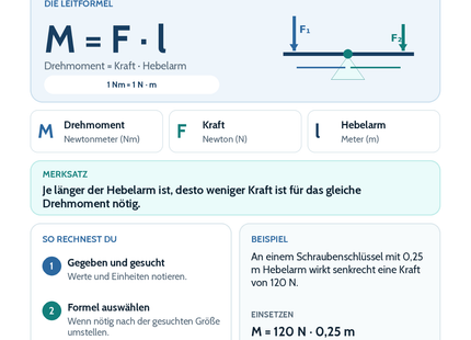 Hebel und Drehmoment – Physik-Lernkarte (kostenloses PDF)