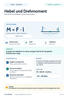 Hebel und Drehmoment – Physik-Lernkarte (kostenloses PDF)
