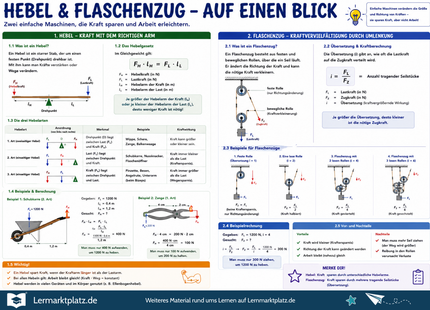Hebel & Flaschenzug verstehen – Kraft sparen mit einfachen Maschinen – Lernposter / Lernplakat als PDF