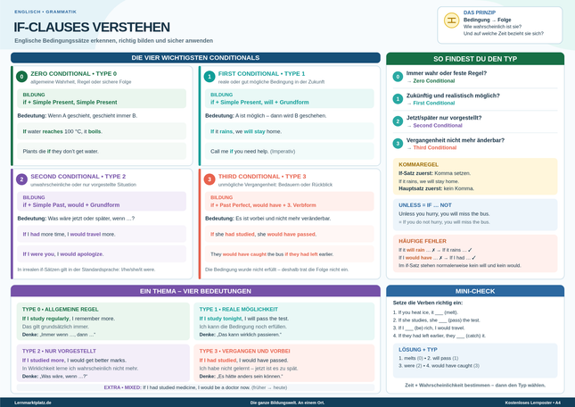If-Clauses verstehen – englische Bedingungssätze erkennen & anwenden – Lernposter / Lernplakat als PDF
