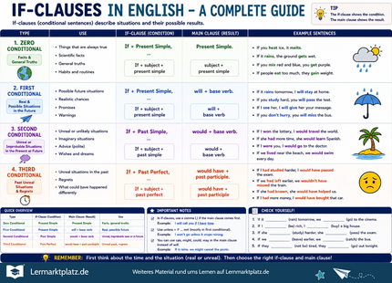 If-Clauses verstehen – englische Bedingungssätze erkennen & anwenden – Lernposter / Lernplakat als PDF