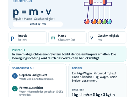 Impuls und Stoßvorgänge – Physik-Lernkarte (kostenloses PDF)