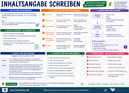 Inhaltsangabe schreiben – Texte kurz und richtig zusammenfassen – Lernposter / Lernplakat als PDF