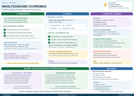 Inhaltsangabe schreiben – Texte kurz und richtig zusammenfassen – Lernposter / Lernplakat als PDF