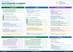 Inhaltsangabe schreiben – Texte kurz und richtig zusammenfassen – Lernposter / Lernplakat als PDF