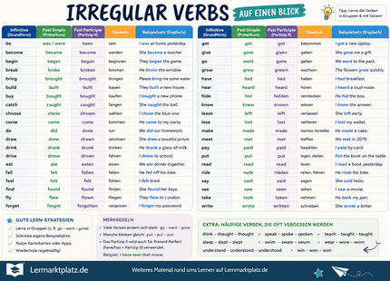 Irregular Verbs auf einen Blick – unregelmäßige Verben im Englischen – Lernposter / Lernplakat als PDF