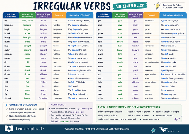 Irregular Verbs auf einen Blick – unregelmäßige Verben im Englischen – Lernposter / Lernplakat als PDF