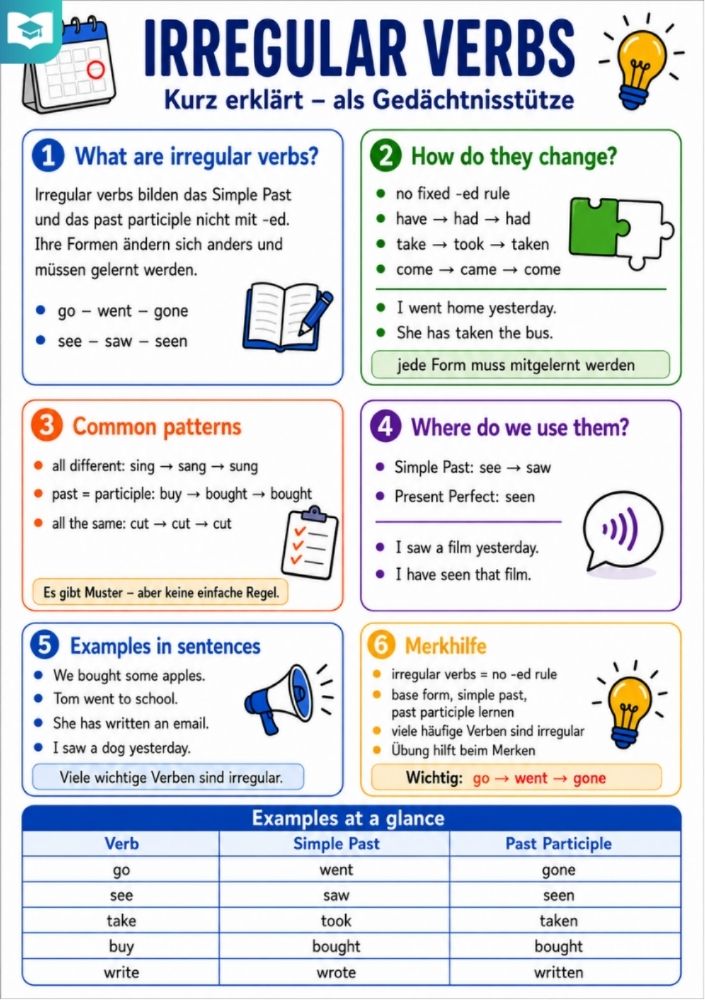 Irregular Verbs – Englisch-Lernkarte (kostenloses PDF)