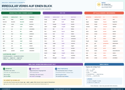 Irregular Verbs auf einen Blick – unregelmäßige Verben im Englischen – Lernposter / Lernplakat als PDF