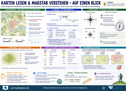 Karten lesen & Maßstab verstehen – Orientierung, Kartenzeichen & Entfernungen einfach erklärt – Lernposter / Lernplakat als PDF