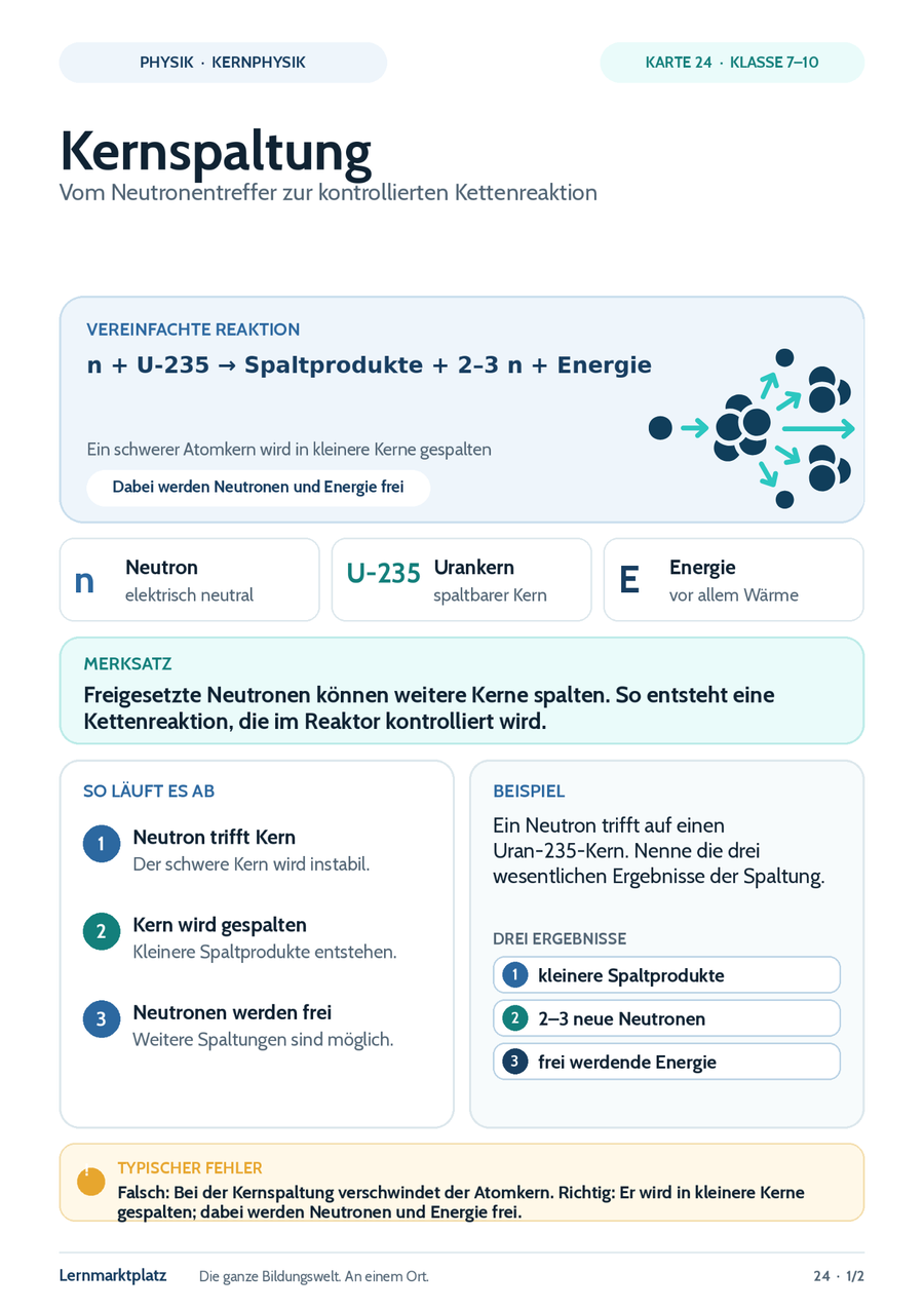 Kernspaltung – Physik-Lernkarte (kostenloses PDF)
