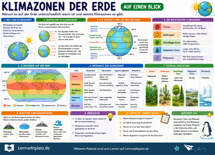 Klimazonen der Erde verstehen – Klima, Temperatur & Niederschlag einfach erklärt – Lernposter / Lernplakat als PDF