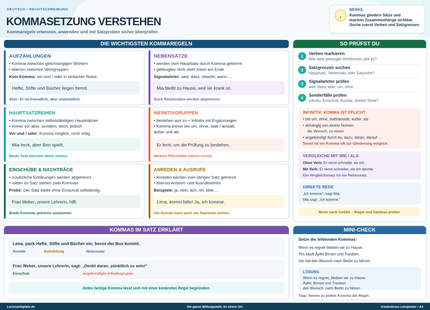 Kommasetzung verstehen – Kommaregeln auf einen Blick – Lernposter / Lernplakat als PDF