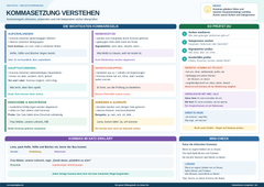 Kommasetzung verstehen – Kommaregeln auf einen Blick – Lernposter / Lernplakat als PDF