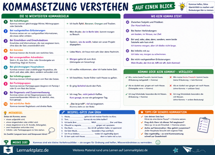 Kommasetzung verstehen – Kommaregeln auf einen Blick – Lernposter / Lernplakat als PDF
