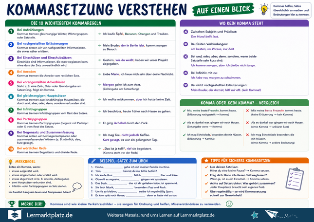 Kommasetzung verstehen – Kommaregeln auf einen Blick – Lernposter / Lernplakat als PDF