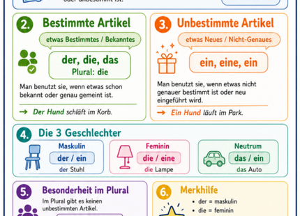 Artikel im Deutschen – Deutsch-Lernkarte (kostenloses PDF)