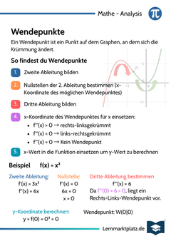 Wendepunkte von Funktionen – Lernkarte DIN-A6