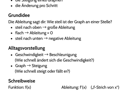 Ableitung – Grundidee & Bedeutung – Lernkarte (kostenloses PDF)