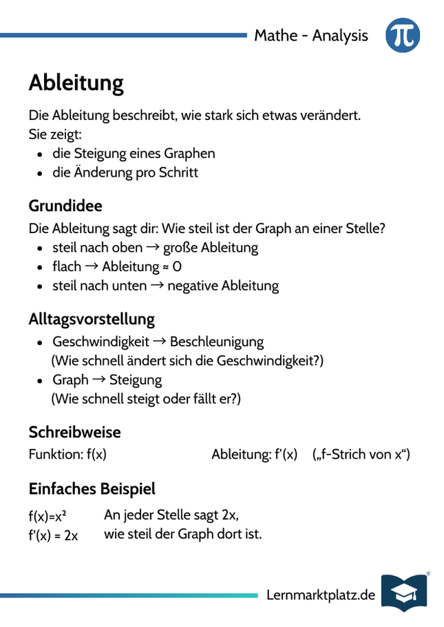 Ableitung – Grundidee & Bedeutung – Lernkarte (kostenloses PDF)
