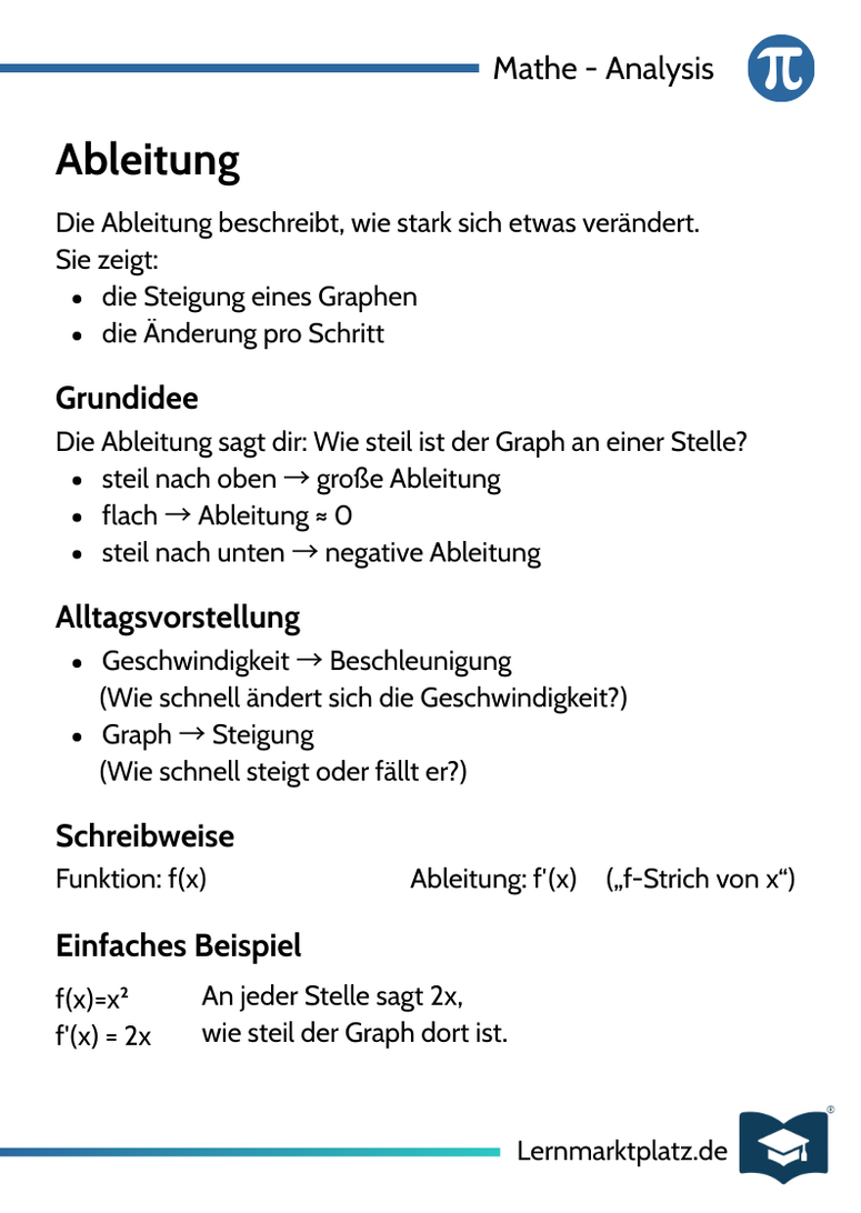 Ableitung – Grundidee & Bedeutung – Lernkarte (kostenloses PDF)