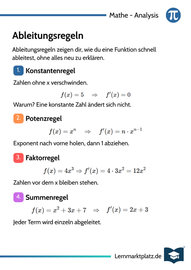Ableitungsregeln – Überblick & Anwendung – Lernkarte (kostenloses PDF)