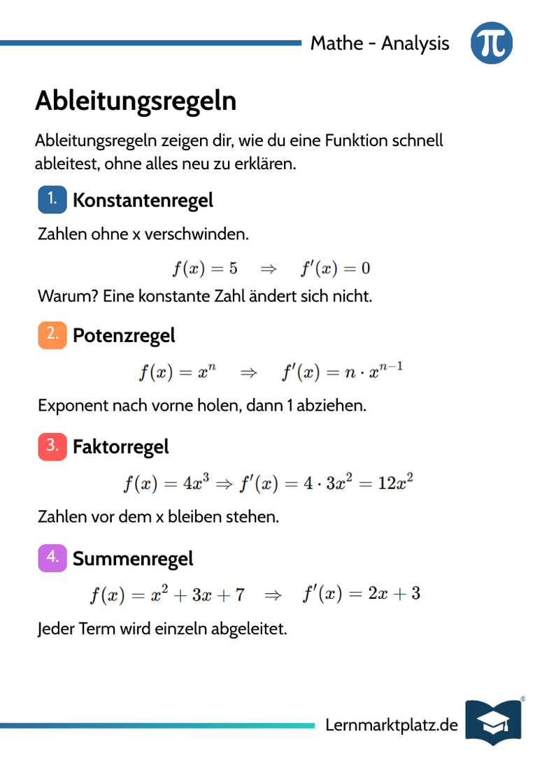 Ableitungsregeln – Überblick & Anwendung – Lernkarte (kostenloses PDF)