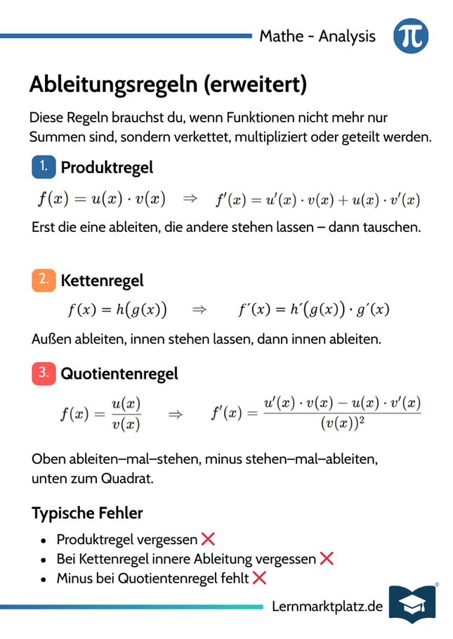 Ableitungsregeln – Produkt-, Ketten- & Quotientenregel – Lernkarte (kostenloses PDF)