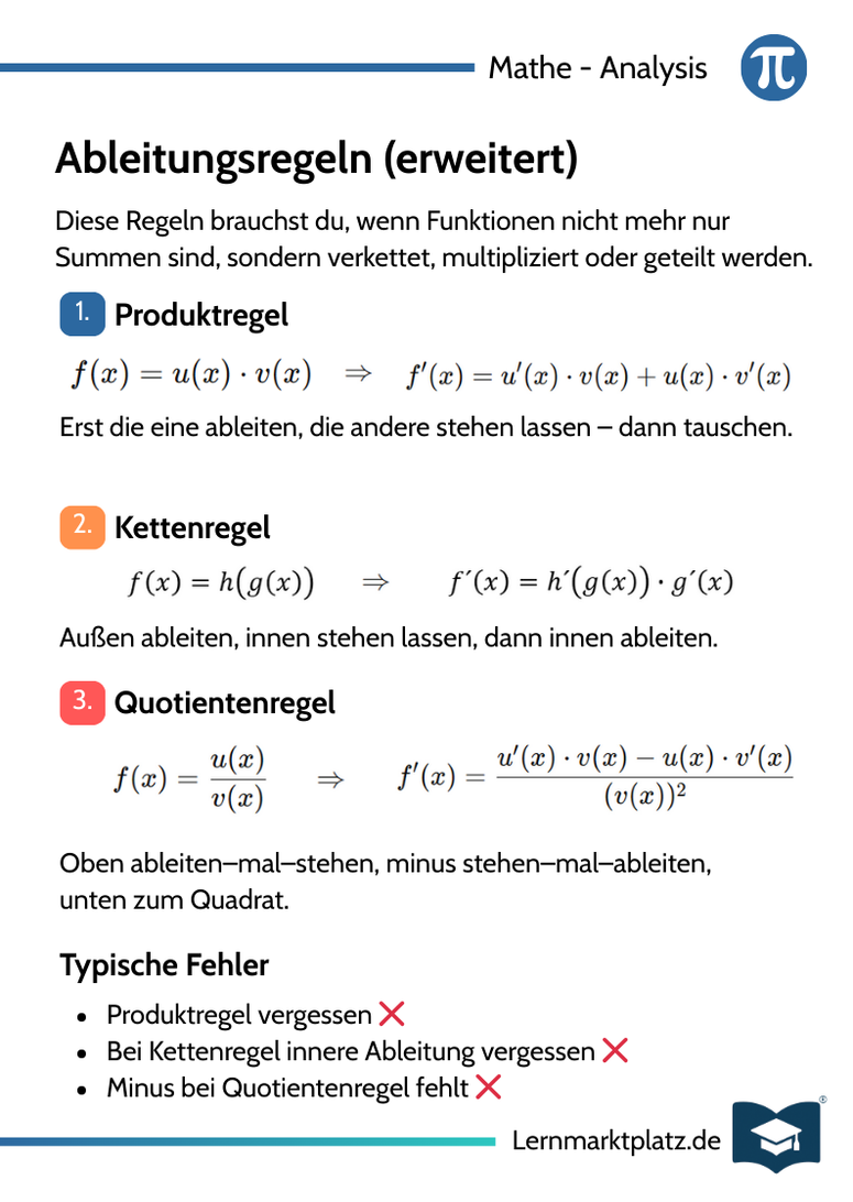 Ableitungsregeln – Produkt-, Ketten- & Quotientenregel – Lernkarte (kostenloses PDF)
