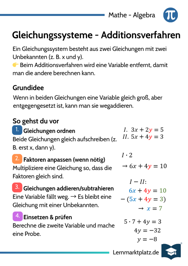 Gleichungssysteme – Additionsverfahren – Lernkarte (kostenloses PDF)