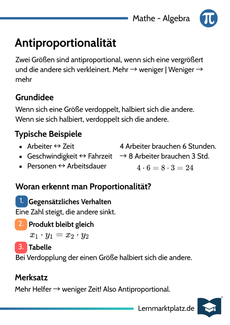 Antiproportionalität – umgekehrte Zusammenhänge – Lernkarte (kostenloses PDF)