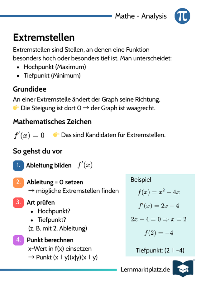 Extremstellen – Hochpunkte & Tiefpunkte – Lernkarte (kostenloses PDF)