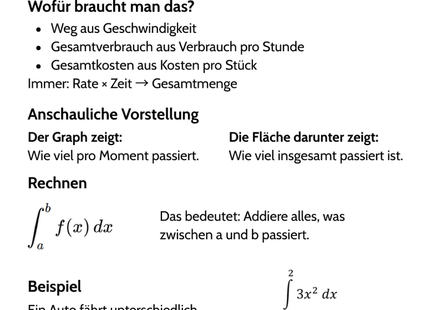 Fläche unter dem Graphen – Bedeutung & Berechnung – Lernkarte (kostenloses PDF)