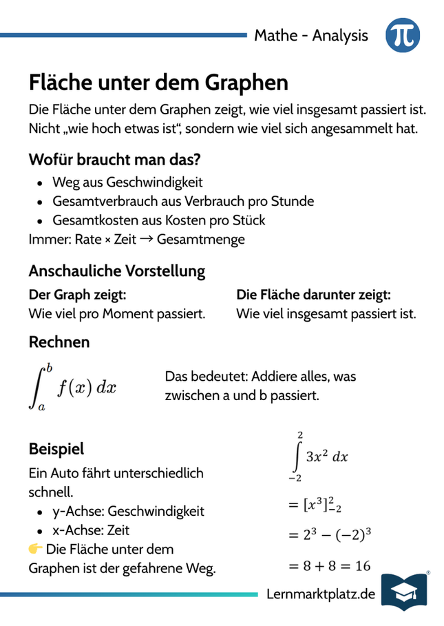 Fläche unter dem Graphen – Bedeutung & Berechnung – Lernkarte (kostenloses PDF)