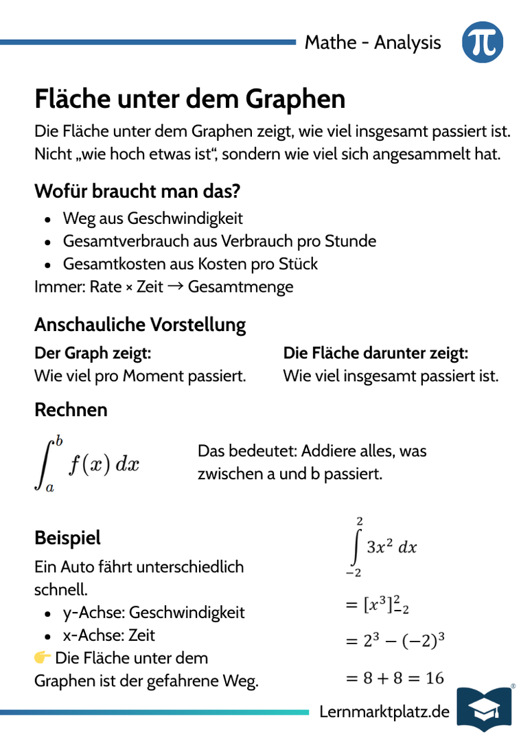 Fläche unter dem Graphen – Bedeutung & Berechnung – Lernkarte (kostenloses PDF)
