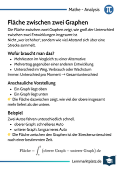 Fläche zwischen zwei Graphen – Berechnung & Bedeutung – Lernkarte (kostenloses PDF)