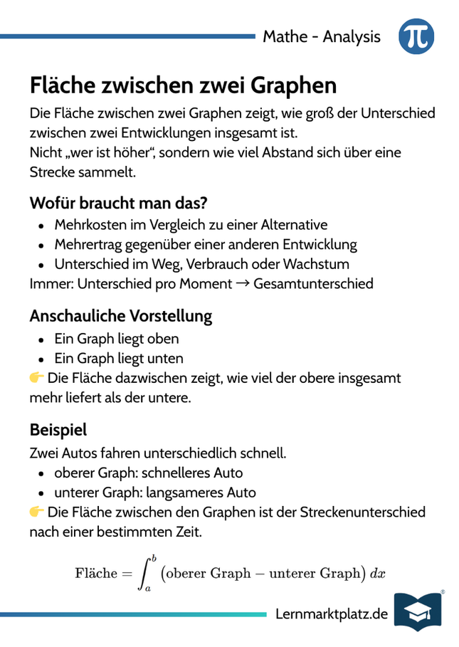 Fläche zwischen zwei Graphen – Berechnung & Bedeutung – Lernkarte (kostenloses PDF)