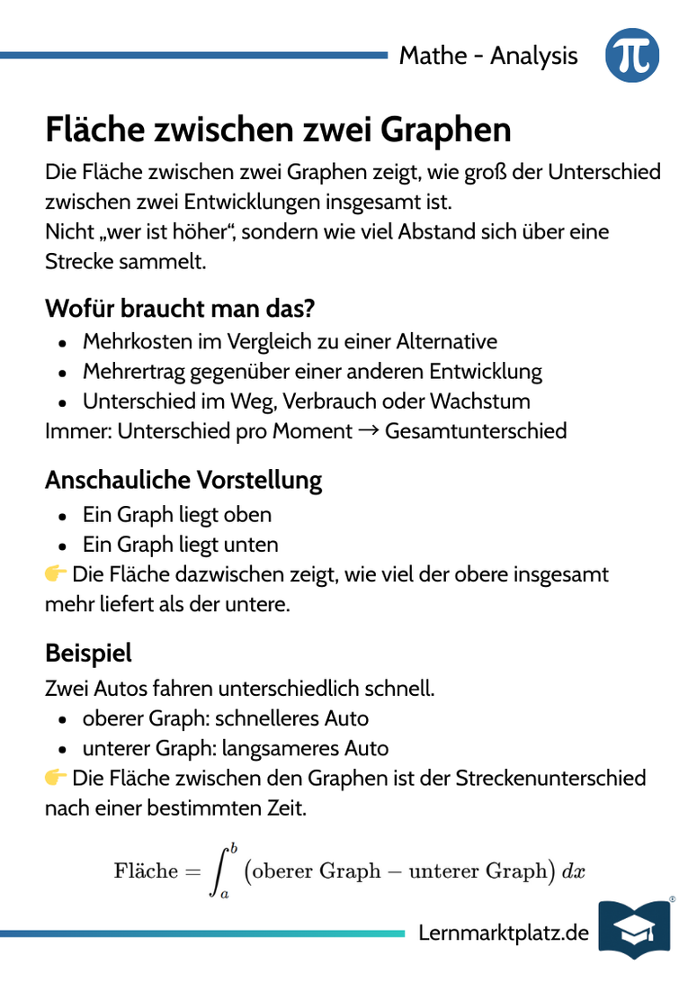 Fläche zwischen zwei Graphen – Berechnung & Bedeutung – Lernkarte (kostenloses PDF)