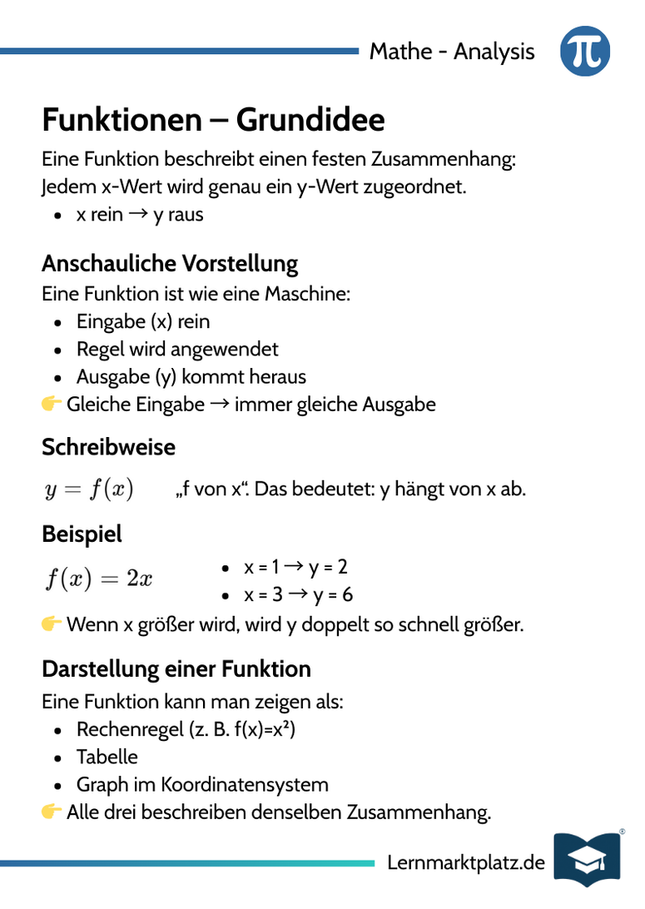Funktionen – Grundidee & Darstellung – Lernkarte (kostenloses PDF)