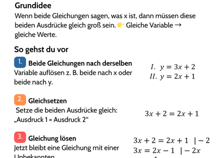 Gleichungssysteme – Gleichsetzverfahren – Lernkarte (kostenloses PDF)