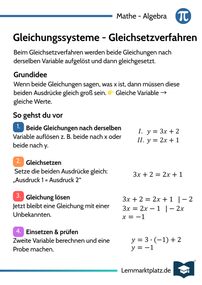 Gleichungssysteme – Gleichsetzverfahren – Lernkarte (kostenloses PDF)