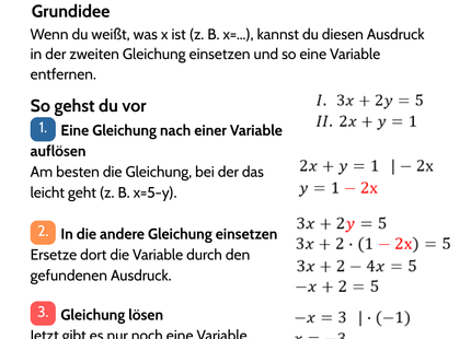 Gleichungssysteme – Einsetzverfahren – Lernkarte (kostenloses PDF)