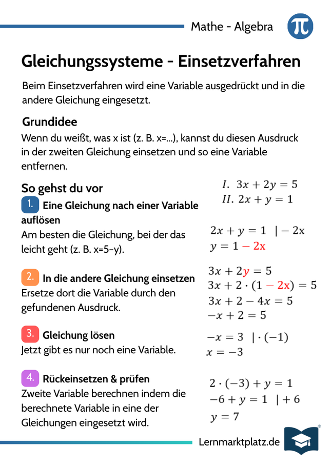 Gleichungssysteme – Einsetzverfahren – Lernkarte (kostenloses PDF)