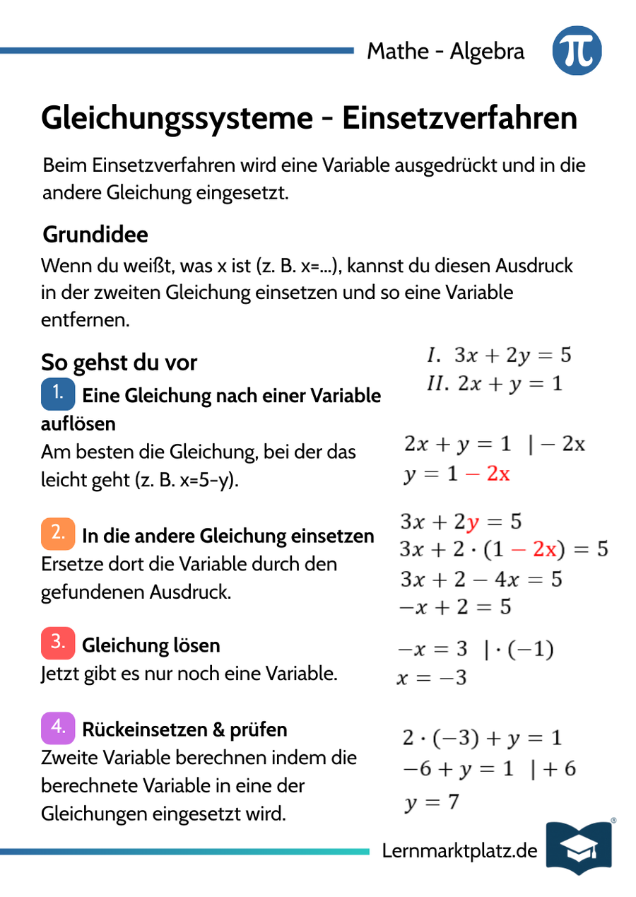 Gleichungssysteme – Einsetzverfahren – Lernkarte (kostenloses PDF)