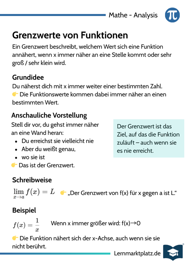 Grenzwerte – Verhalten von Funktionen – Lernkarte (kostenloses PDF)