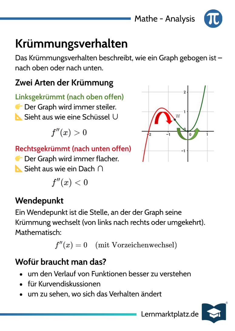 Krümmungsverhalten – konkav & konvex – Lernkarte (kostenloses PDF)