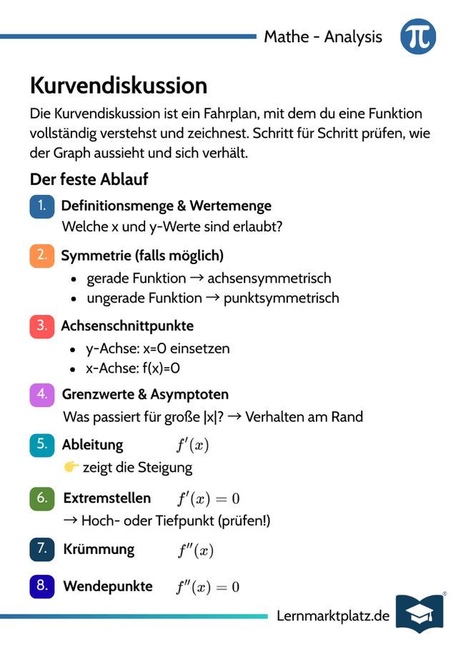 Kurvendiskussion – Schritt-für-Schritt-Überblick – Lernkarte (kostenloses PDF)
