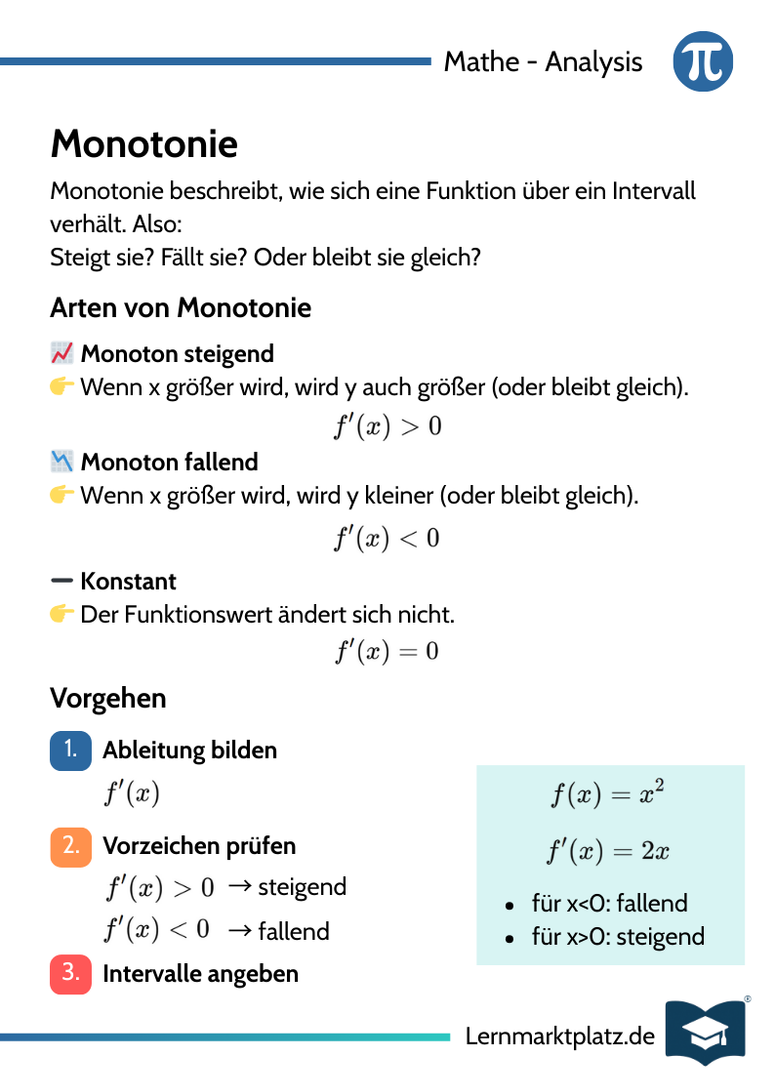 Monotonie – steigend & fallend – Lernkarte (kostenloses PDF)