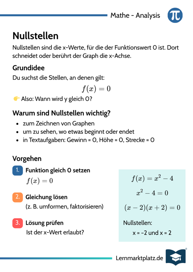 Nullstellen – Schnittpunkte mit der x-Achse – Lernkarte (kostenloses PDF)