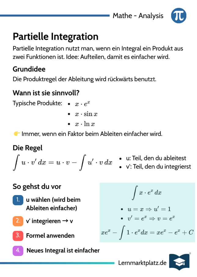 Partielle Integration – Integrale lösen – Lernkarte (kostenloses PDF)